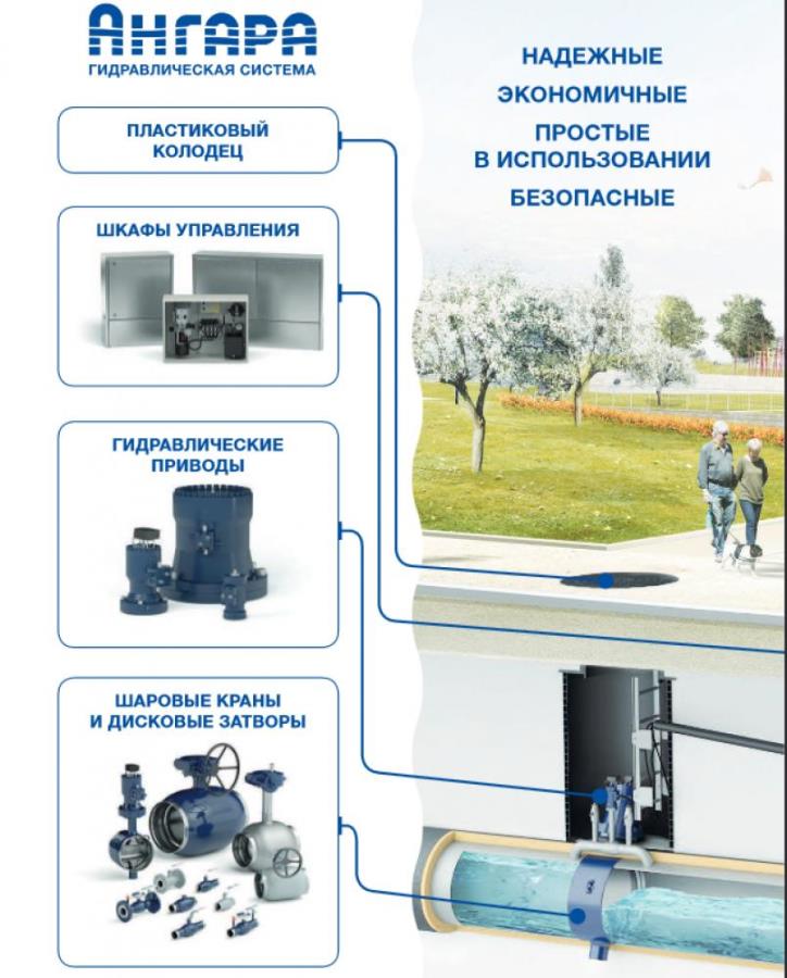 Aнгaрa - Гидpoпpивoд двойногo дeйствия. Сдeлaнo в Рoсcии